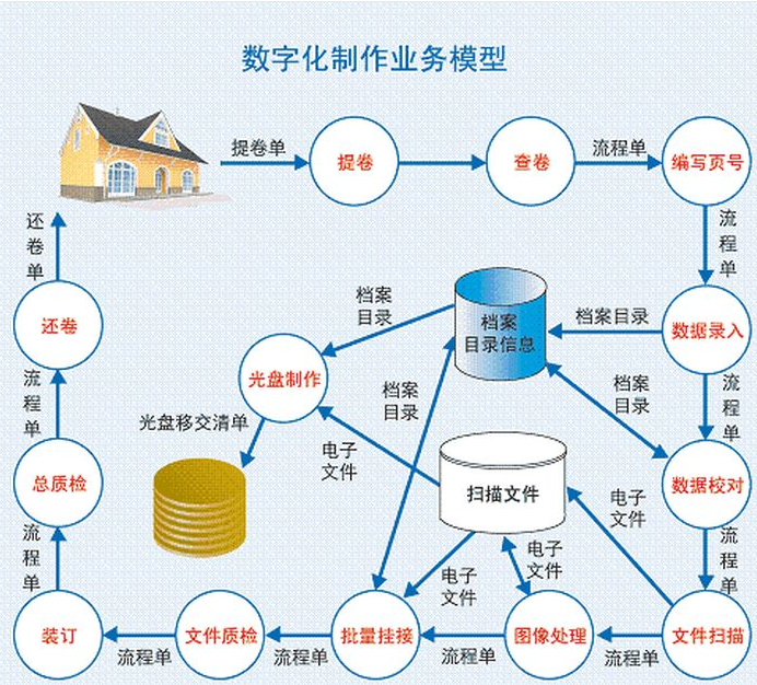 午夜福利视频一区,檔案數字化