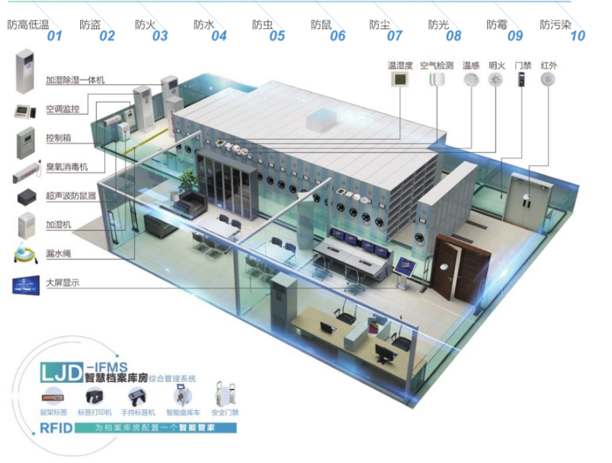 智能檔案館 智能檔案館