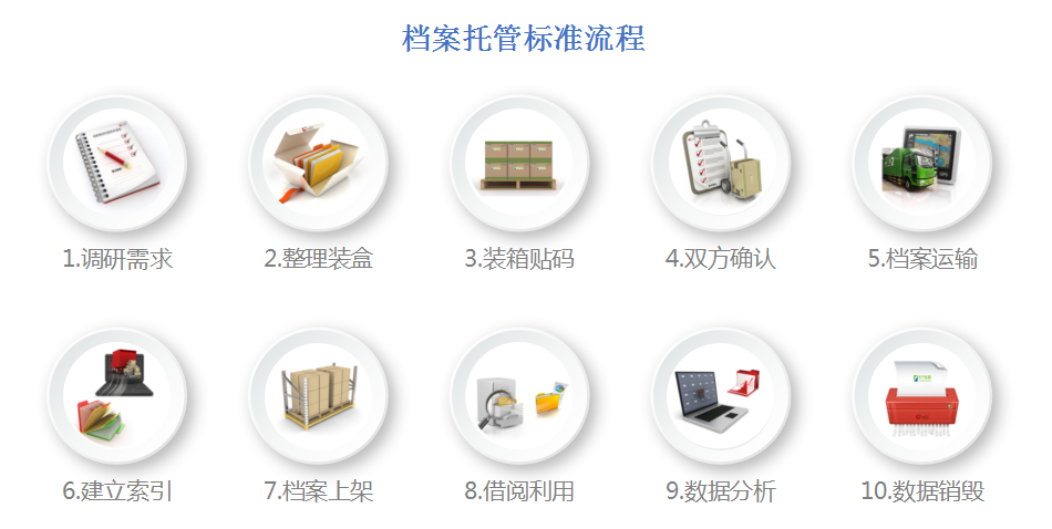 企業午夜两性网,數字檔案管理,檔案庫房 企業午夜两性网,數字檔案管理,檔案庫房